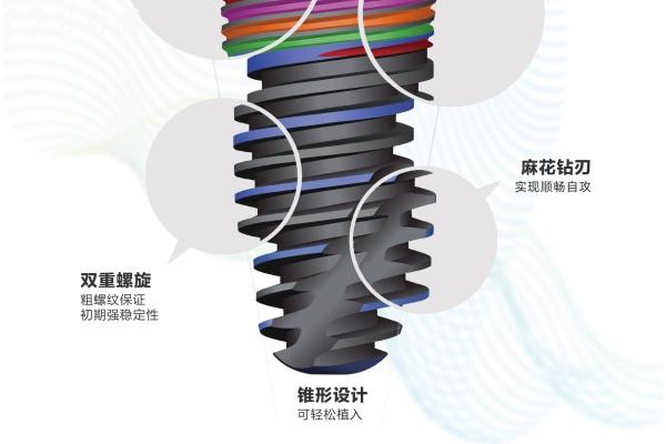 2025年種植牙為何越來越便宜了?種植牙集采政策推動更多植體品牌排行前列進行降價