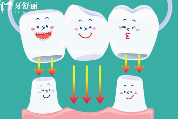 天津牙科醫(yī)院收費(fèi)標(biāo)準(zhǔn)
