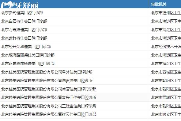 北京鑲牙牙科醫(yī)院排行