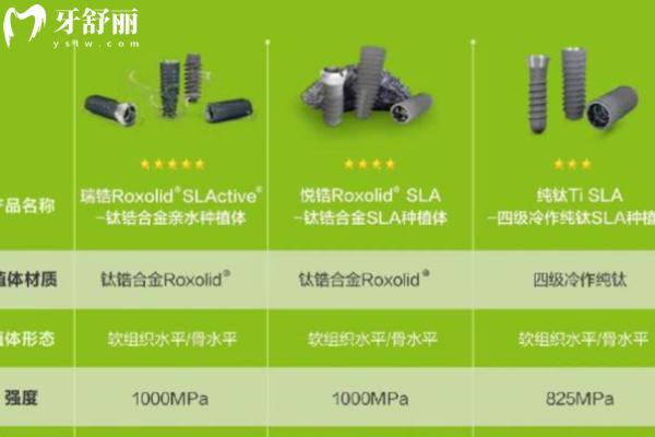 士卓曼種植牙分幾個(gè)檔次