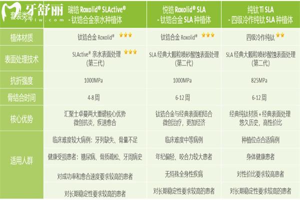 種牙都有什么材質(zhì)的?盤(pán)點(diǎn)植體/基臺(tái)/牙冠常見(jiàn)材質(zhì)及性能如何