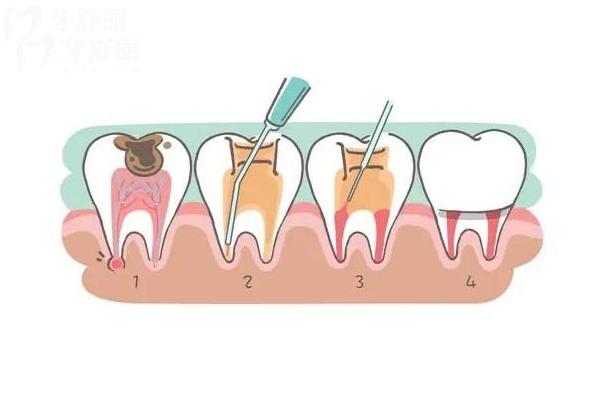 眉山正好口腔2026價(jià)目表：補(bǔ)牙/拔牙/種植牙等項(xiàng)目收費(fèi)公開，地址