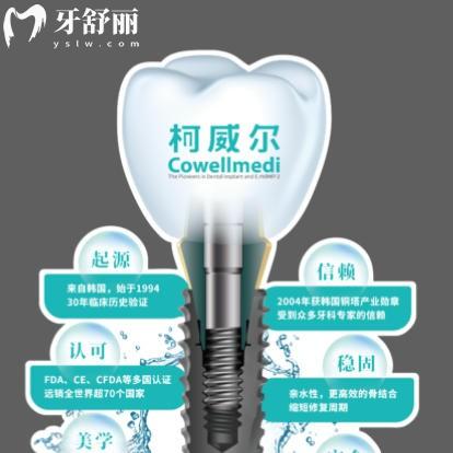 韓國(guó)科威爾種植牙怎么樣？這份種植體選擇指南請(qǐng)收好